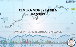 CEMBRA MONEY BANK N - Dagelijks
