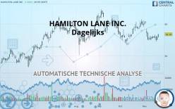 HAMILTON LANE INC. - Täglich