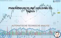 PNM RESOURCES INC. HOLDING CO. - Täglich