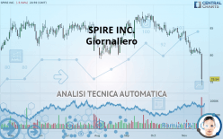 SPIRE INC. - Daily