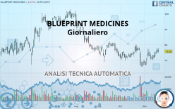 BLUEPRINT MEDICINES - Giornaliero