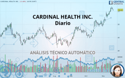 CARDINAL HEALTH INC. - Daily