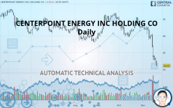CENTERPOINT ENERGY INC HOLDING CO - Daily