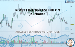 ROCKET INTERNET SE INH ON - Journalier