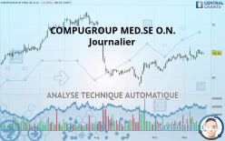 COMPUGROUP MED.SE O.N. - Journalier