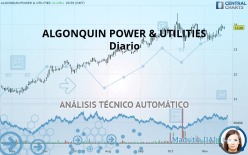 ALGONQUIN POWER & UTILITIES - Diario