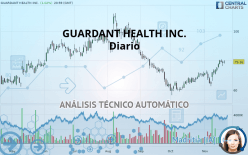 GUARDANT HEALTH INC. - Täglich