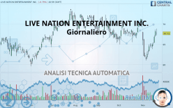 LIVE NATION ENTERTAINMENT INC. - Giornaliero