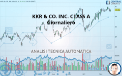KKR & CO. INC. - Giornaliero