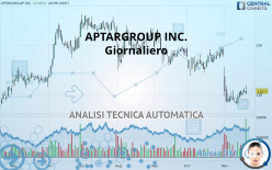 APTARGROUP INC. - Giornaliero