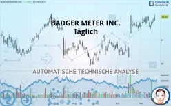BADGER METER INC. - Täglich