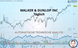 WALKER & DUNLOP INC - Täglich