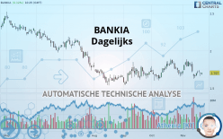 BANKIA - Dagelijks