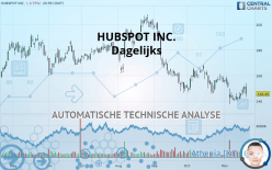 HUBSPOT INC. - Dagelijks