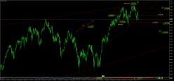 FTSE MIB40 INDEX - Täglich