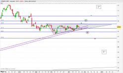 CERNER CORP. - Journalier