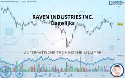 RAVEN INDUSTRIES INC. - Dagelijks