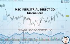 MSC INDUSTRIAL DIRECT CO. - Giornaliero