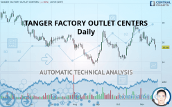 TANGER INC. - Daily