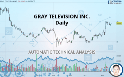 GRAY TELEVISION INC. - Daily