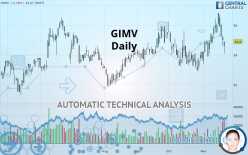 GIMV - Daily