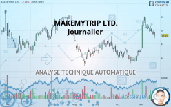 MAKEMYTRIP LTD. - Journalier