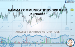 GAMMA COMMUNICATIONS ORD 0.25P - Journalier