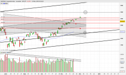 NASDAQ COMPOSITE INDEX - Täglich