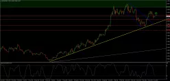 USD/CAD - Daily