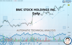 BMC STOCK HOLDINGS INC. - Daily