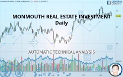 MONMOUTH REAL ESTATE INVESTMENT - Daily
