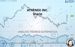 ATHENEX INC. - Diario