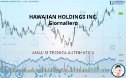 HAWAIIAN HOLDINGS INC. - Giornaliero