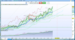 SAFRAN - Weekly