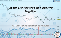 MARKS AND SPENCER GRP. ORD 1P - Dagelijks