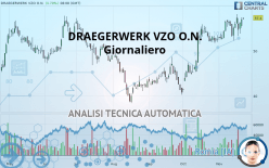 DRAEGERWERK VZO O.N. - Daily