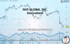 NV5 GLOBAL INC. - Giornaliero