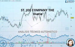 ST. JOE COMPANY THE - Diario