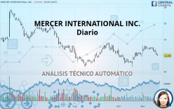 MERCER INTERNATIONAL INC. - Diario