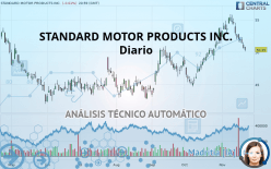 STANDARD MOTOR PRODUCTS INC. - Diario