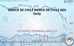 BANCO DE CHILE ADS - Daily