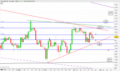 AUD/CAD - Daily