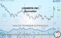 LOGMEIN INC. - Journalier