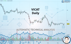 VICAT - Daily