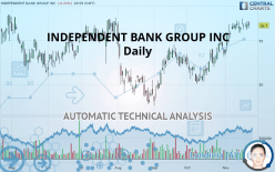 INDEPENDENT BANK GROUP INC - Daily