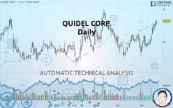 QUIDELORTHO CORP. - Daily