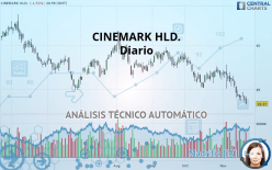 CINEMARK HLD. - Diario