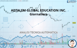 ADTALEM GLOBAL EDUCATION INC. - Giornaliero