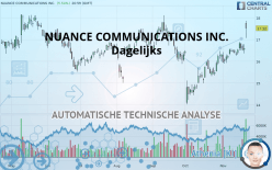 NUANCE COMMUNICATIONS INC. - Dagelijks