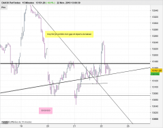 DAX40 PERF INDEX - 15 min.